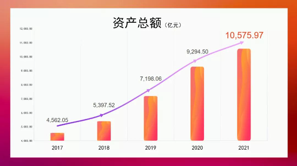 20220214--新起點(diǎn)，再出發(fā)！珠海國(guó)資委實(shí)現(xiàn)“十四五”首年良好開(kāi)局_1