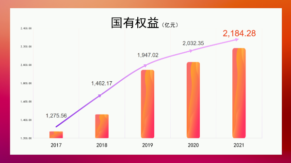 20220214--新起點(diǎn)，再出發(fā)！珠海國(guó)資委實(shí)現(xiàn)“十四五”首年良好開(kāi)局_2