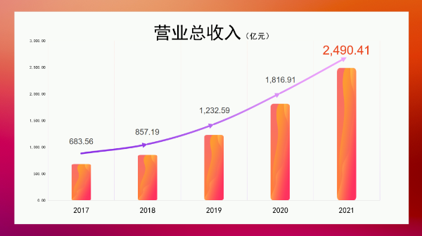 20220214--新起點(diǎn)，再出發(fā)！珠海國(guó)資委實(shí)現(xiàn)“十四五”首年良好開(kāi)局_3