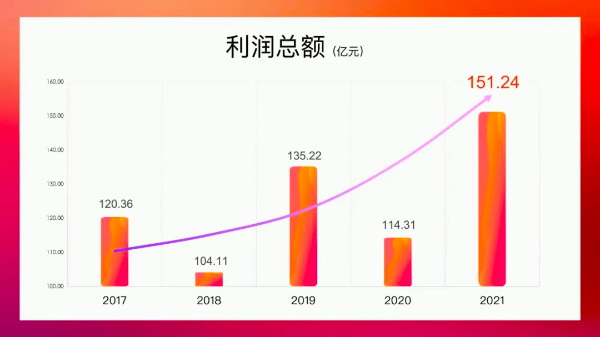 20220214--新起點(diǎn)，再出發(fā)！珠海國(guó)資委實(shí)現(xiàn)“十四五”首年良好開(kāi)局_4