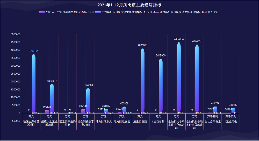 2021年1-12月鳳崗鎮(zhèn)主要經(jīng)濟(jì)指標(biāo).png