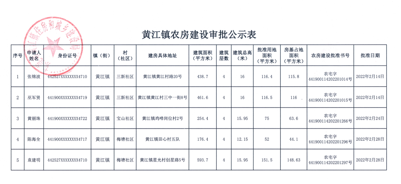 黃江鎮(zhèn)農(nóng)房建設(shè)審批公示表（張錦波等）.png