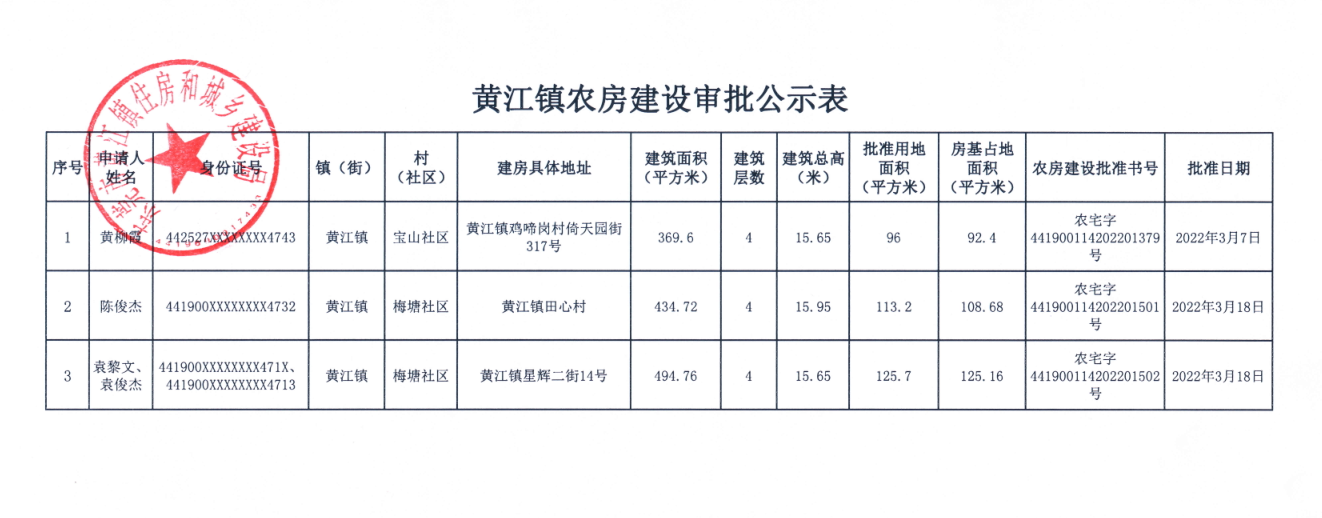 黃江鎮(zhèn)農房建設審批公示表（黃柳霞等）.png