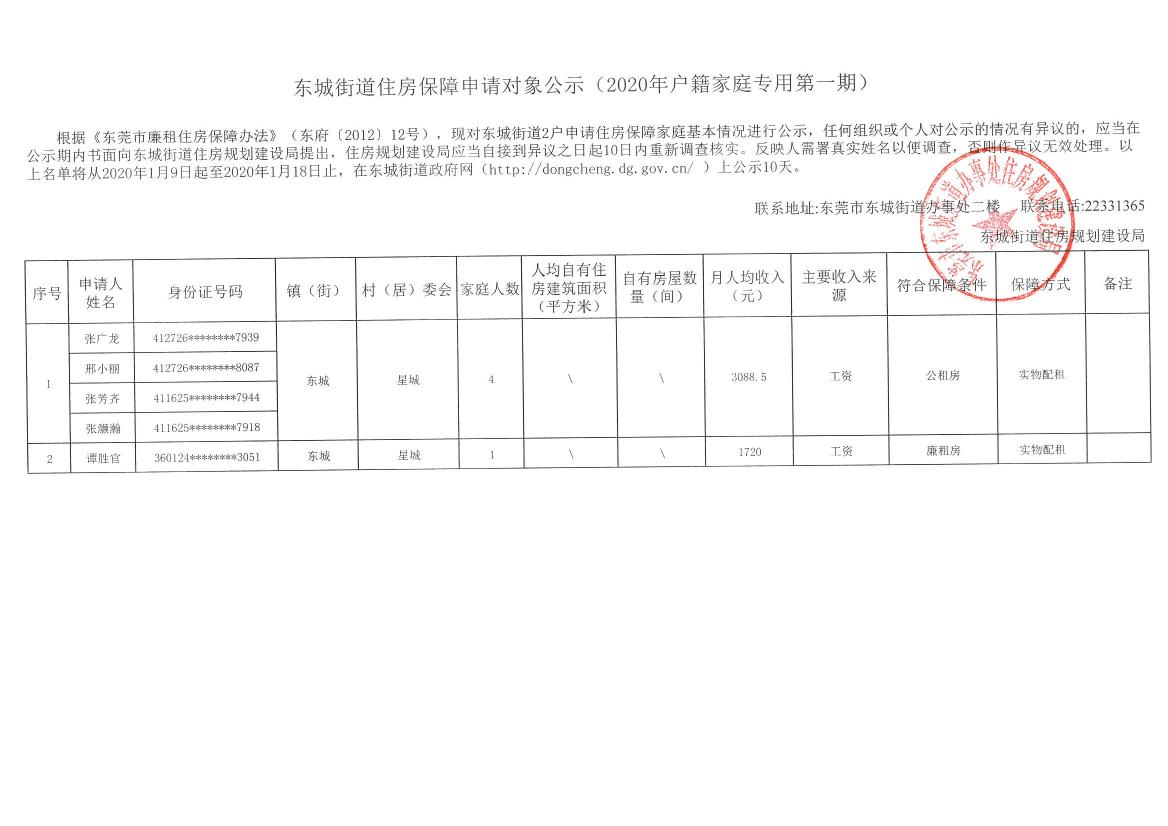 東城街道住房保障申請(qǐng)對(duì)象公示（2020年戶籍家庭專用第一期）0000.jpg