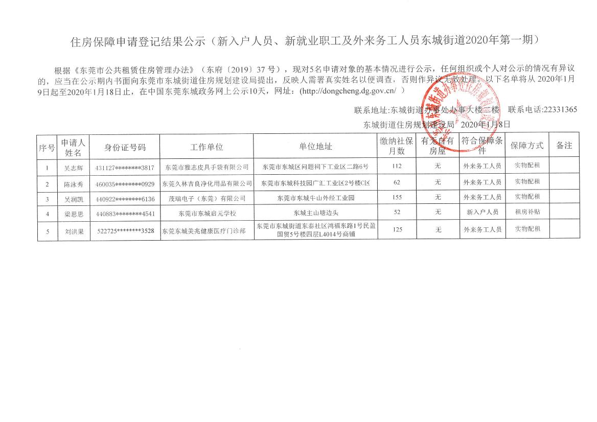 住房保障申請登記結果公示（新就業(yè)職工及外來務工人員東城街道2020年第一期）0000.jpg