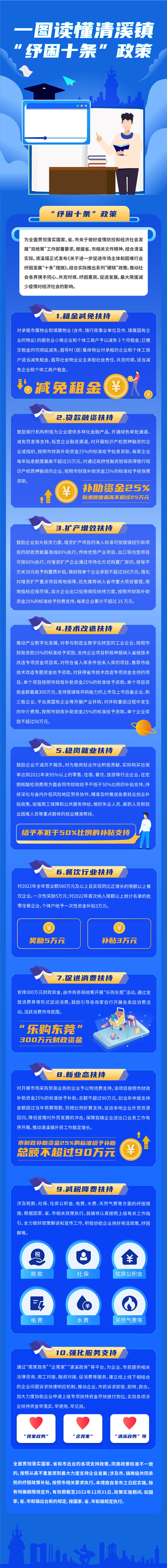 （圖文圖解）清經(jīng)指〔2022〕4號-關(guān)于進(jìn)一步促進(jìn)市場主體和困難行業(yè)紓困發(fā)展“十條”措施.jpg