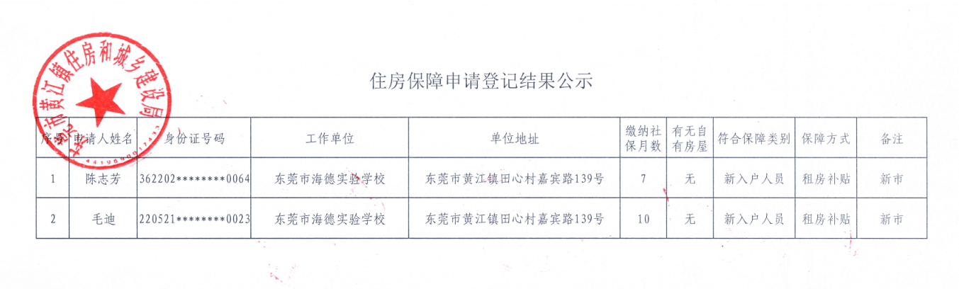 住房保障申請登記結(jié)果公示.png