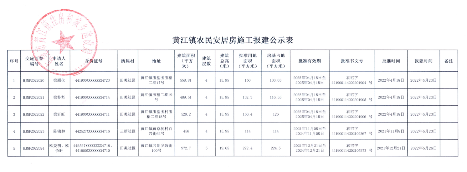 黃江鎮(zhèn)農(nóng)民安居房施工報(bào)建公示表.png