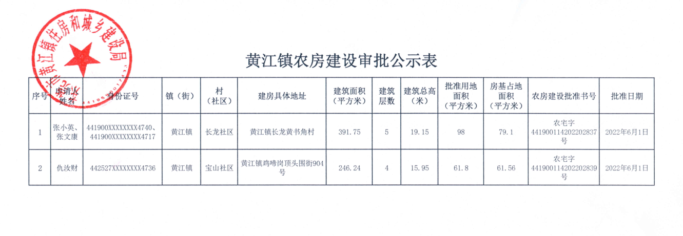 黃江鎮(zhèn)農(nóng)房建設(shè)審批公示表.png