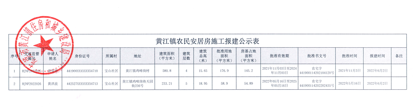 黃江鎮(zhèn)農(nóng)民安居房施工報(bào)建公示表.png