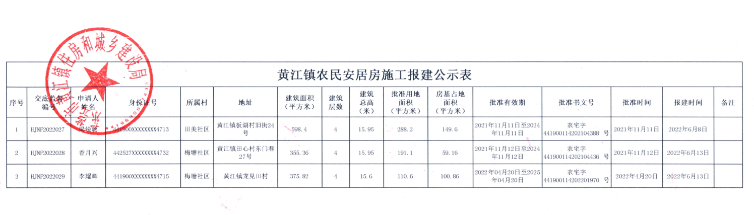 黃江鎮(zhèn)農(nóng)民安居房施工報建公示表.png