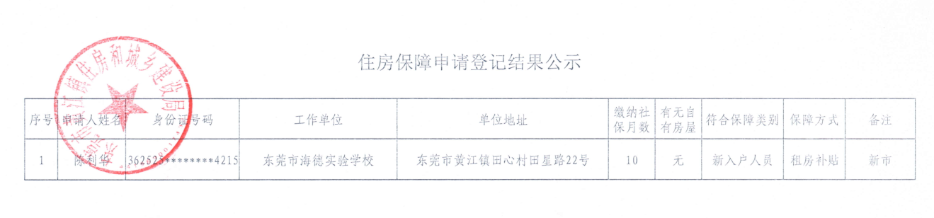 住房保障申請登記結(jié)果公示.png