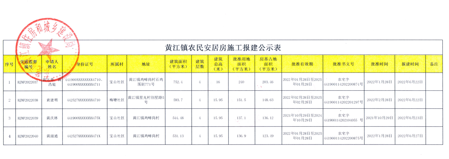 黃江鎮(zhèn)農(nóng)民安居房施工報(bào)建公示表.png