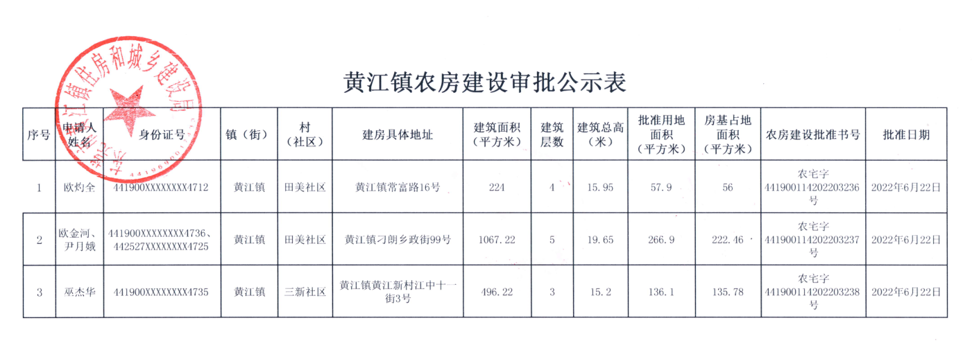 黃江鎮(zhèn)農(nóng)房建設(shè)審批公示表.png