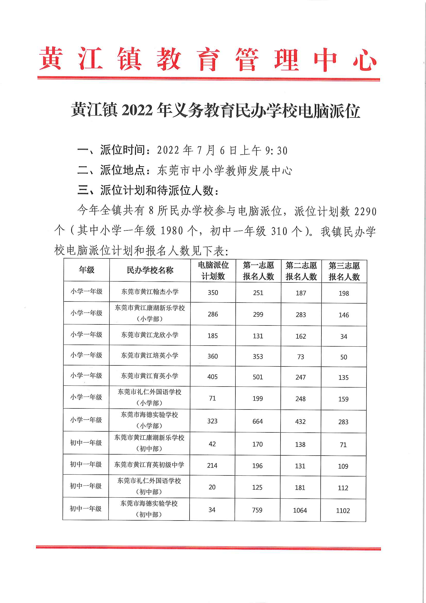 黃江鎮(zhèn)2022年義務(wù)教育民辦學校電腦派位_頁面_1.jpg