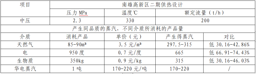 14.華電供熱設(shè)計和供熱成本對比圖.png