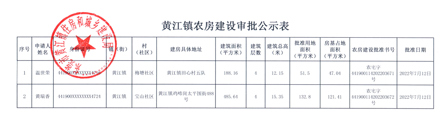 黃江鎮(zhèn)農(nóng)房建設(shè)審批公示表.png