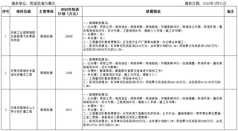 3月重大項(xiàng)目.jpg