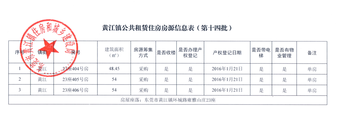 黃江鎮(zhèn)公共租賃住房房源信息表（第十四批）.png