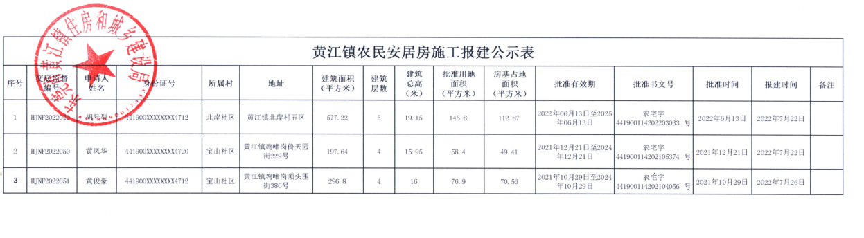 黃江鎮(zhèn)農(nóng)民安居房施工報(bào)建公示表.png