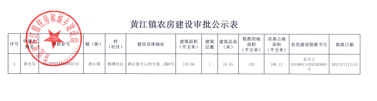 黃江鎮(zhèn)農(nóng)房建設(shè)審批公示表.png