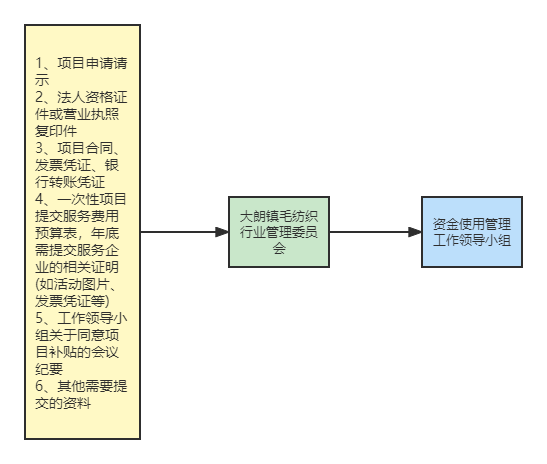 已編輯圖片