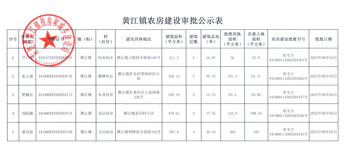 黃江鎮(zhèn)農(nóng)房建設(shè)審批公示表.png