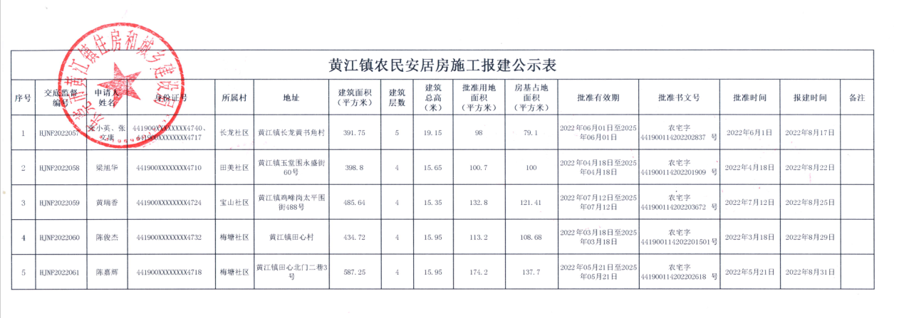 黃江鎮(zhèn)農(nóng)民安居房施工報(bào)建公示表.png