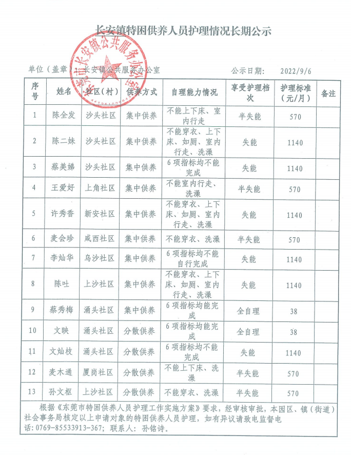 長安鎮(zhèn)特困供養(yǎng)人員護(hù)理情況長期公示.png