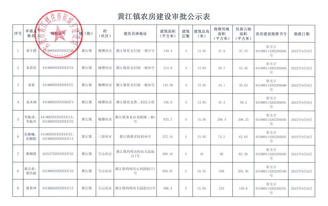 黃江鎮(zhèn)農(nóng)房建設(shè)審批公示表.png