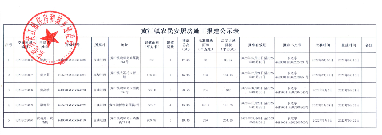 農(nóng)民安居房施工報(bào)建公示表.png