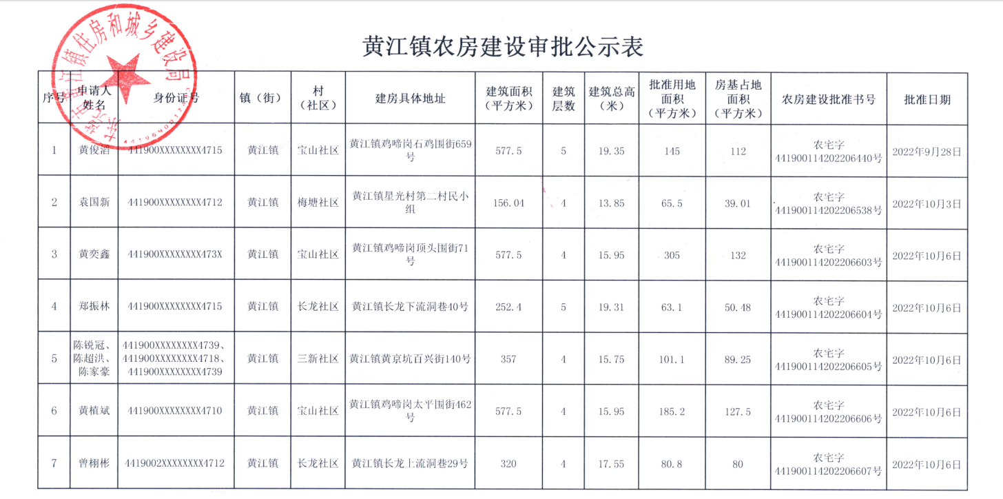 黃江鎮(zhèn)農(nóng)房建設審批公示表.png