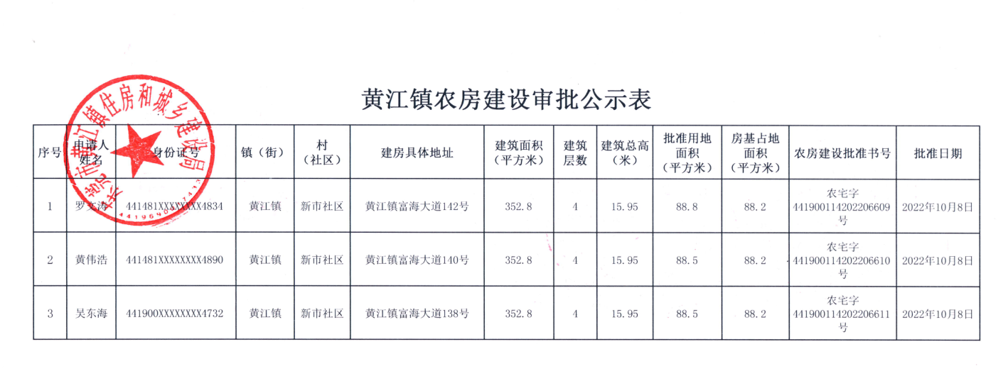 黃江鎮(zhèn)農(nóng)房建設(shè)審批公示表.png