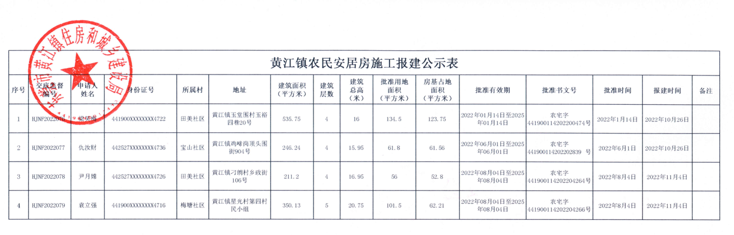 黃江鎮(zhèn)農(nóng)民安居房施工報(bào)建公示表.png