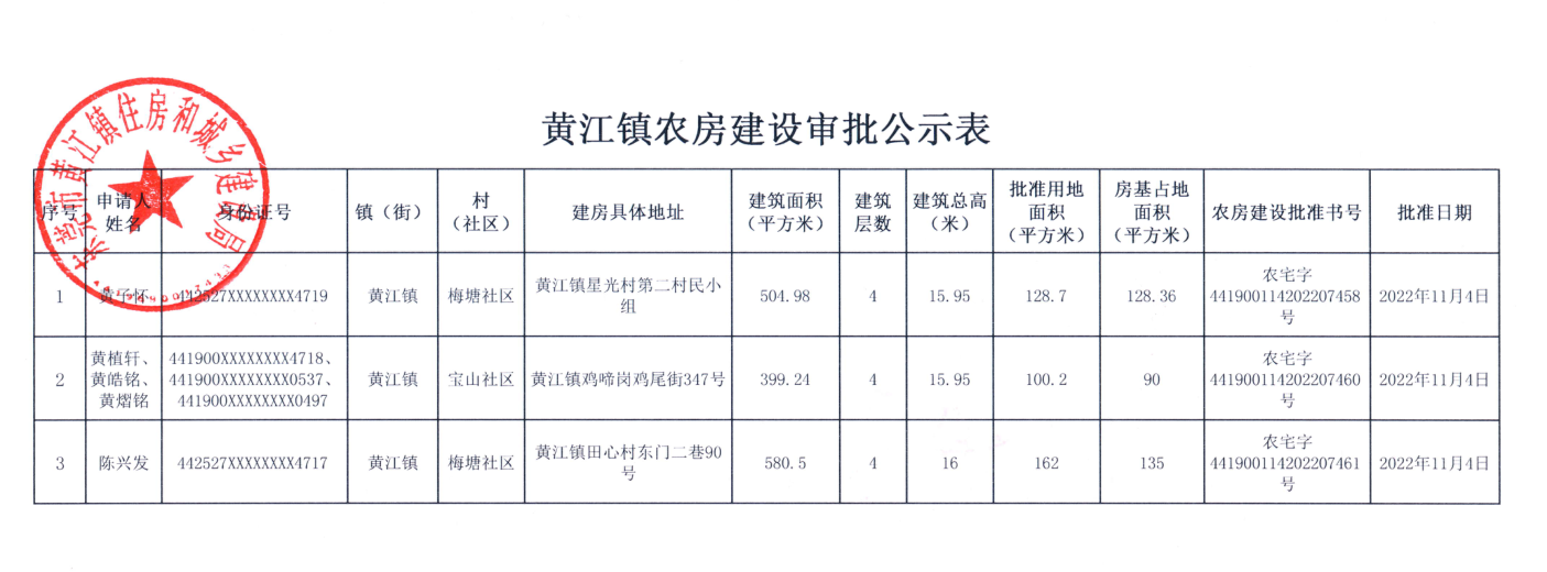 黃江鎮(zhèn)農(nóng)房建設(shè)審批公示表.png