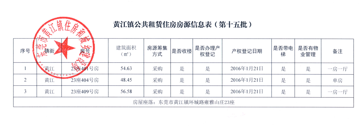 黃江鎮(zhèn)公共租賃住房房源信息表（第十五批）.png