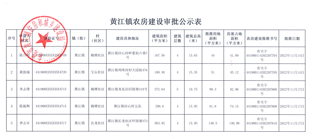 黃江鎮(zhèn)農(nóng)房建設(shè)審批公示表.png