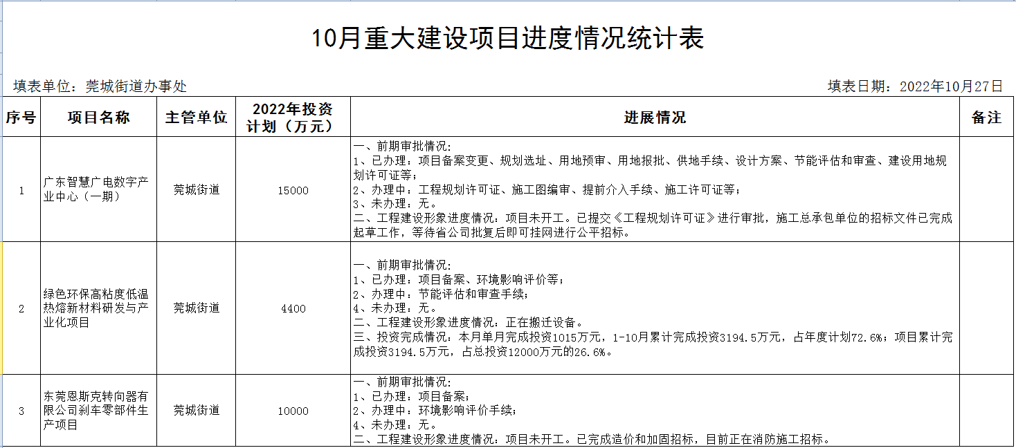 10月重大建設項目進度統(tǒng)計表.png