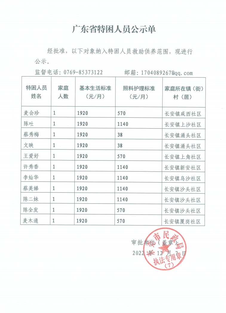 2022年12月長(zhǎng)安鎮(zhèn)特困人員公示單.png