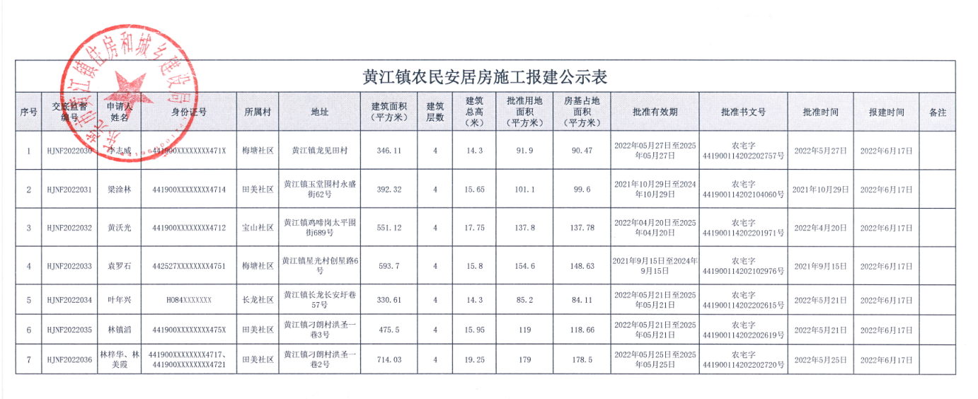 黃江鎮(zhèn)農(nóng)民安居房施工報(bào)建公示表.png