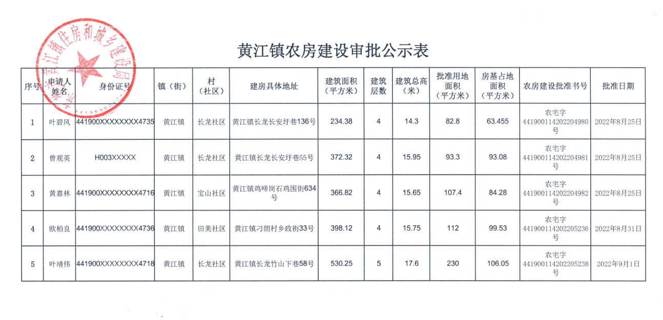 黃江鎮(zhèn)農(nóng)房建設(shè)審批公示表.png