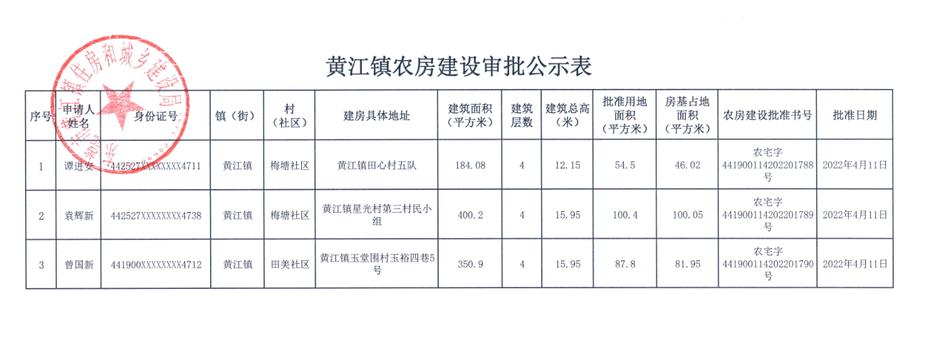 黃江鎮(zhèn)農(nóng)房建設(shè)審批公示表.png