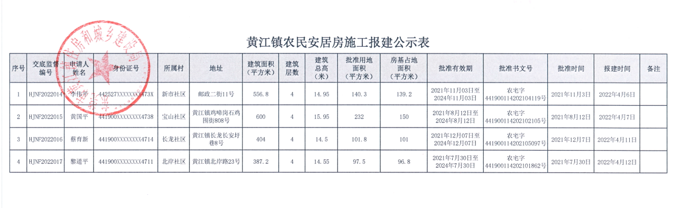 黃江鎮(zhèn)農(nóng)民安居房施工報(bào)建公示表.png