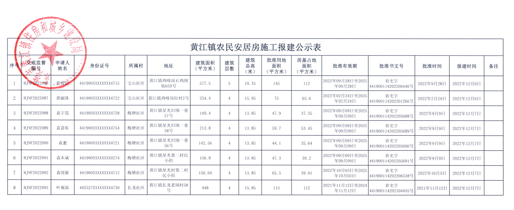 黃江鎮(zhèn)農(nóng)民安居房施工報(bào)建公示表.png