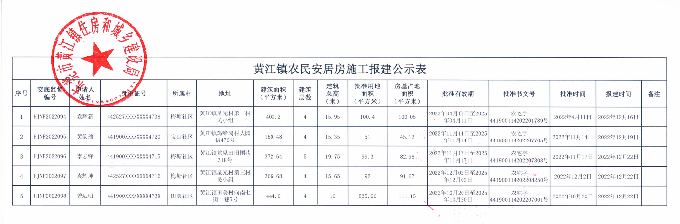 黃江鎮(zhèn)農(nóng)民安居房施工報建公示表.png