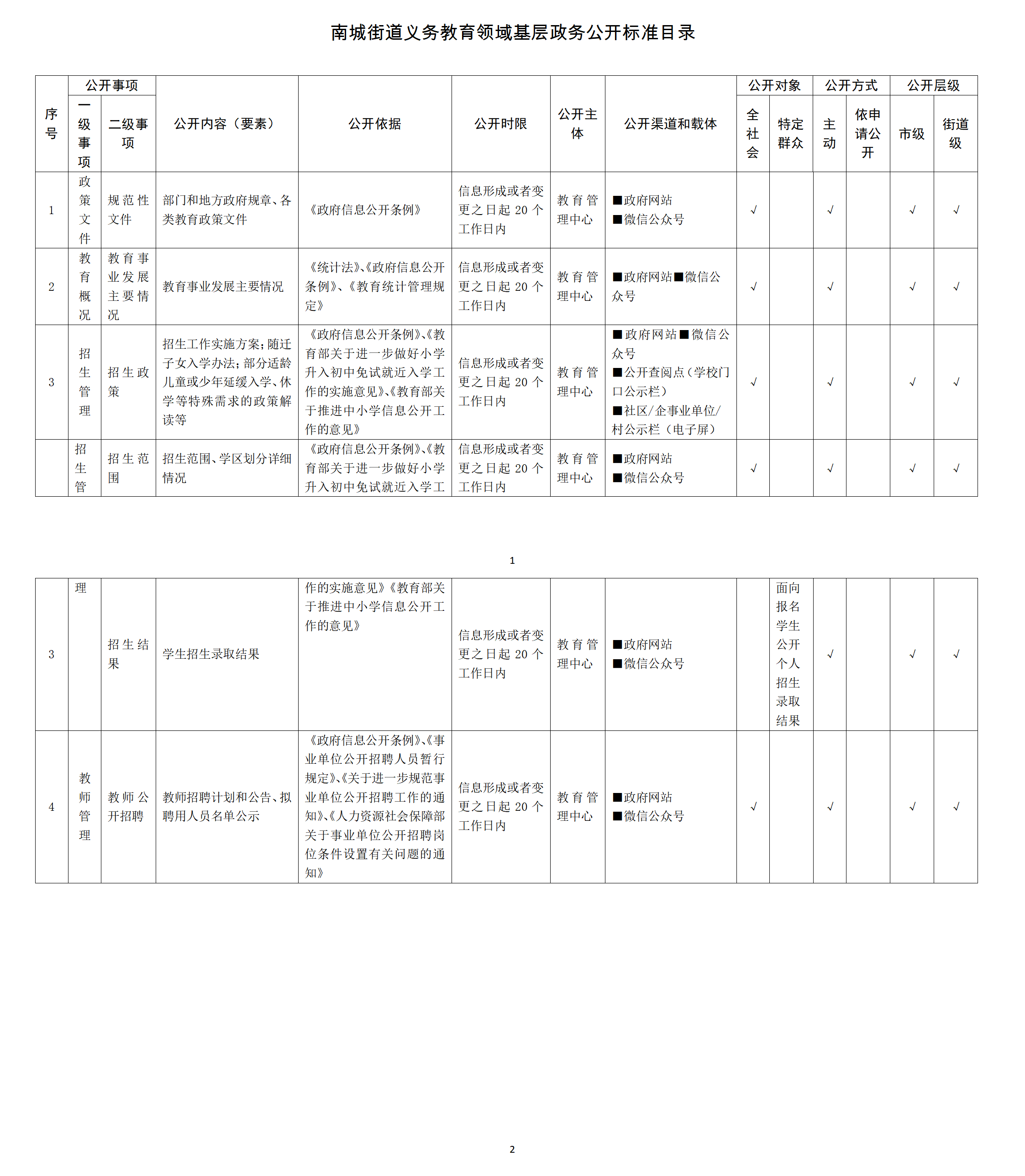 南城街道義務(wù)教育領(lǐng)域基層政務(wù)公開事項標準目錄.png