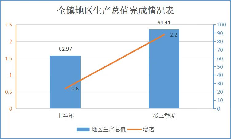 統(tǒng)計(jì)信息.jpg