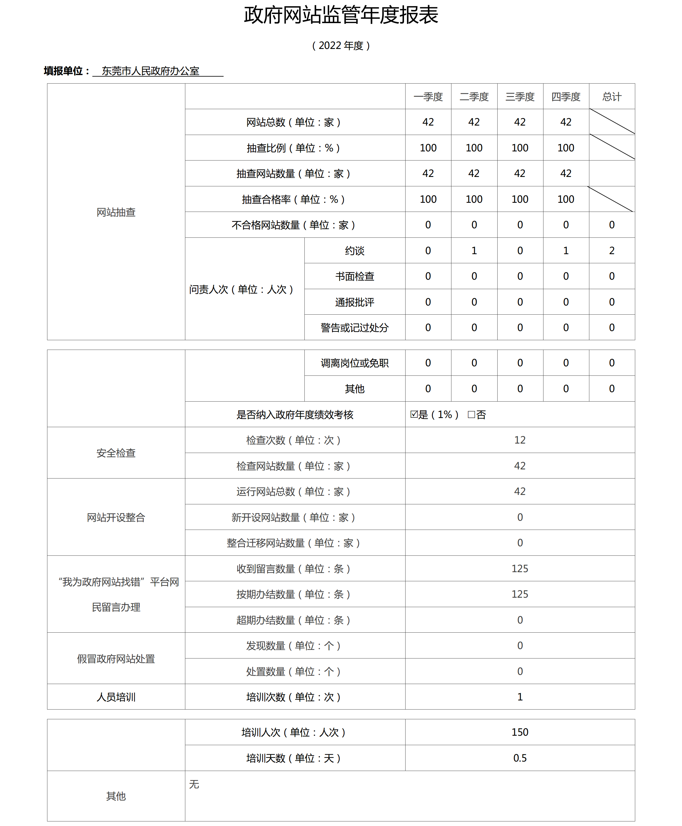 東莞市-政府網站監(jiān)管年度報表（2022年）.png