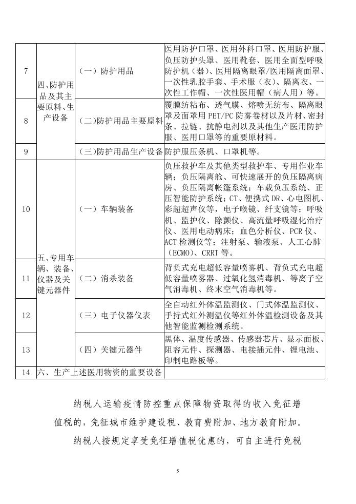 4、支持疫情防控和經(jīng)濟(jì)社會(huì)發(fā)展稅費(fèi)優(yōu)惠政策指引匯編0006.jpg