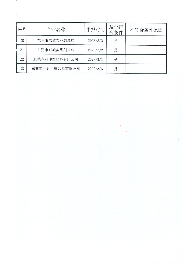 東莞市市場(chǎng)監(jiān)督管理局東城分局關(guān)于委托印章刻制企業(yè)的名單公示_頁(yè)面_3.png